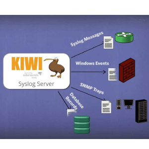 Kiwi Syslog Server