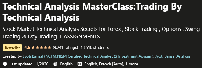 Technical Analysis MasterClass Trading By Technical Analysis