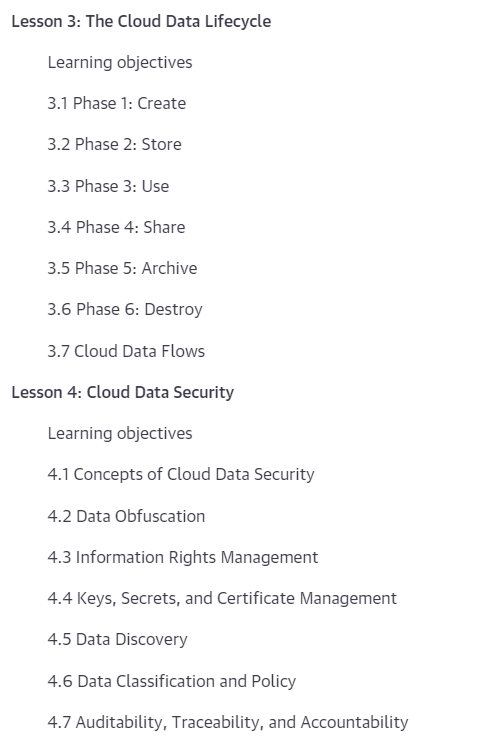 Certified Cloud Security Professional (CCSP) 