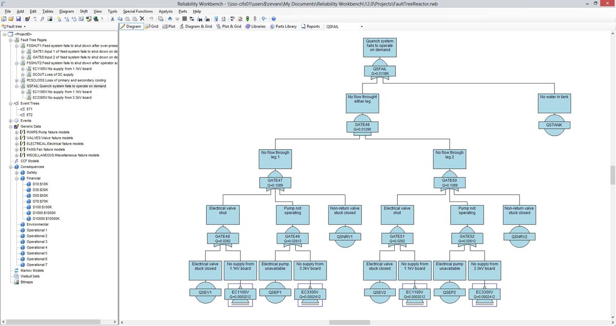 Isograph Reliability Workbench Screenshot