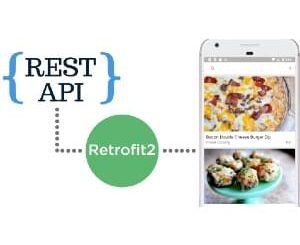 REST API with MVVM and Retrofit2