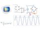 COMSOL Complete basic course on Electrical Circuit