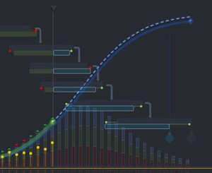 A Complete Guide to Power BI Dashboard for Projects