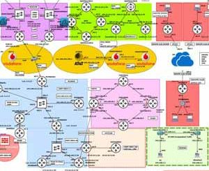 CCNP ENTERPRISE {2023} ENCOR+ENARSI