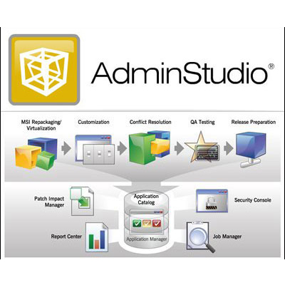 FLEXERA AdminStudio