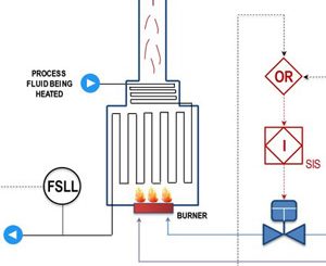 Know Read Understand Piping & Instrumentation Diagrams P&IDs