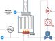 Know Read Understand Piping & Instrumentation Diagrams P&IDs