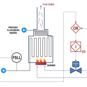 Know Read Understand Piping & Instrumentation Diagrams P&IDs