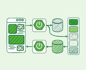 Master Spring Boot Microservices with CQRS & Event Sourcing