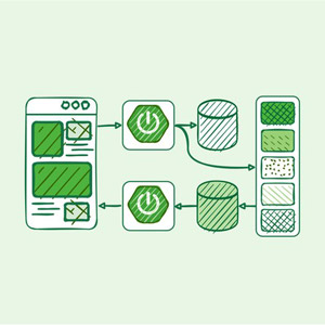 Master Spring Boot Microservices with CQRS & Event Sourcing