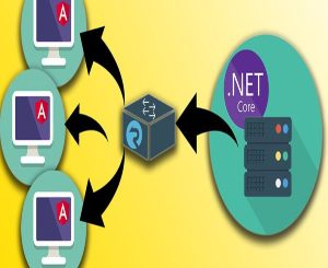 Net Core - WebSockets using SignalR.