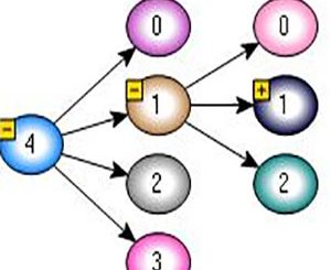 Northwoods GoDiagram