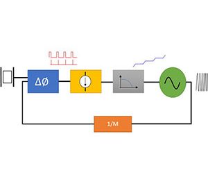 Phase Lock Loop System Design Theory and Principles RAHRF469