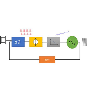 Phase Lock Loop System Design Theory and Principles RAHRF469