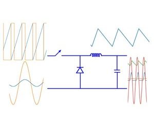 Simulating Power Electronic Circuits using Python