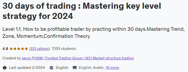 30 days of trading: Mastering key level strategy for 2024