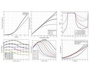 5G Communication System Using Matlab