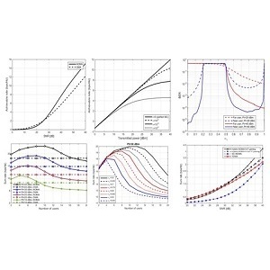 5G Communication System Using Matlab