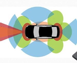 Advanced Driver Assistance Systems (ADAS)