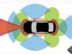 Advanced Driver Assistance Systems (ADAS)