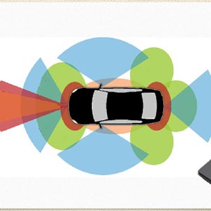 Advanced Driver Assistance Systems (ADAS)