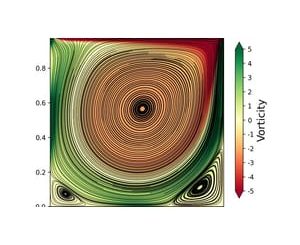 An Introduction to Computational Fluid Dynamics