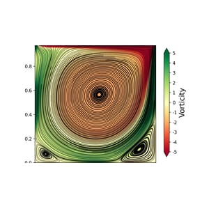 An Introduction to Computational Fluid Dynamics