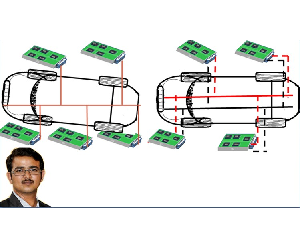 CAN & LIN communication protocols and AUTOSAR