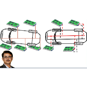 CAN & LIN communication protocols and AUTOSAR