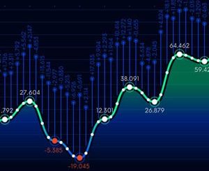 Deep Learning for algorithmic trading using Python