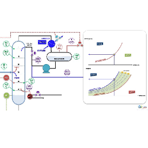 Distillation columns : Principles Operation & Design