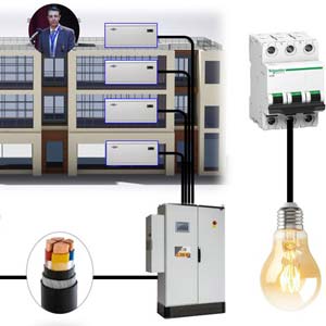 Electrical Loads Calculations and Design