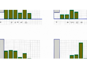 Excel Charts: Dynamic & Advanced