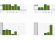 Excel Charts: Dynamic & Advanced