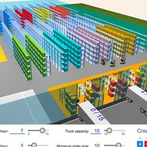 Fundamentals of Simulation Modelling using Anylogic