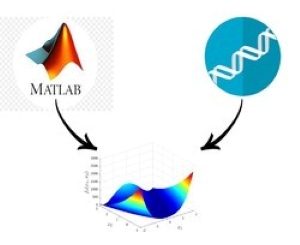 Genetic Algorithm: A to Z with Combinatorial Problems