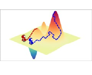 Hill Climbing and Simulated Annealing AI Algorithms