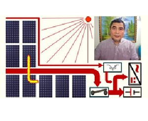 How To Maximize the Off-Grid & Hybrid Solar Systems Capacity