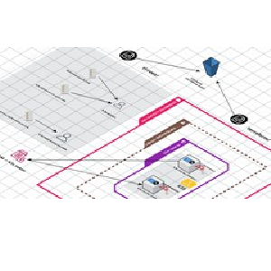 Learn automating AWS infrastructure by Terraform CICD K3S