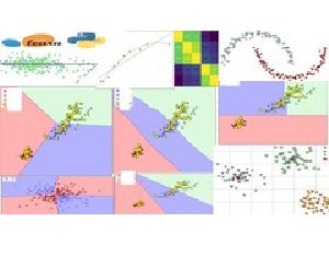 Machine Learning with Python: A Mathematical Perspective