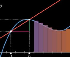 ManimGL: Mathematics Animation Library