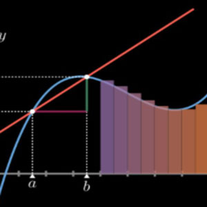 ManimGL: Mathematics Animation Library