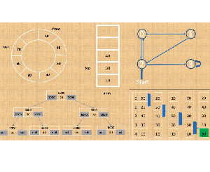 Master Data Structures using C#.Net