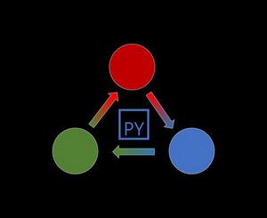 Python in Containers