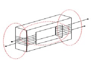 Simulation of magnetics for power electronics using Python