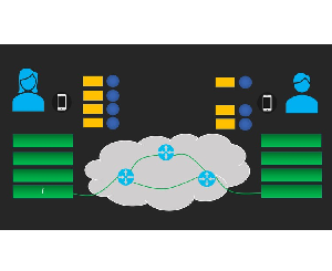 Transmission Control Protocol (TCP) from Scratch