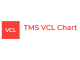 TMS VCL Chart